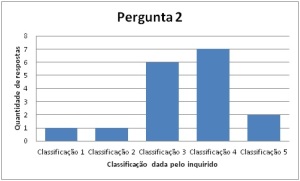 Grafico2
